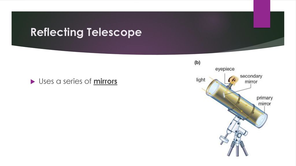Reflecting Telescope Uses a series of mirrors