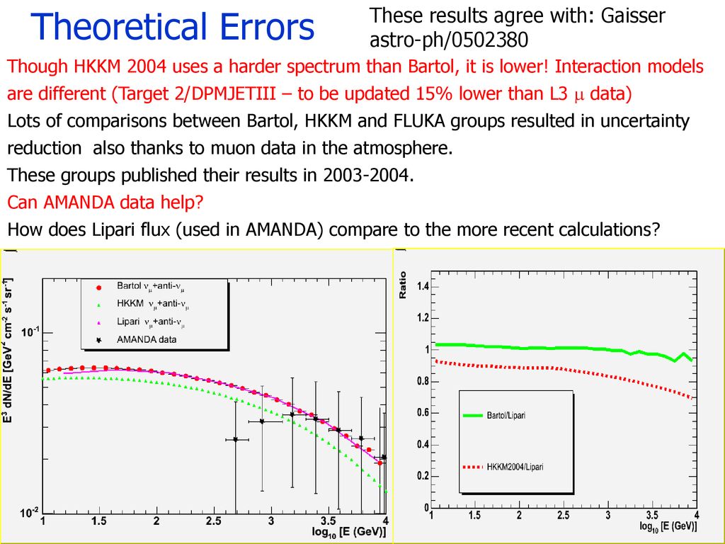 Theoretical Errors These results agree with: Gaisser astro-ph/