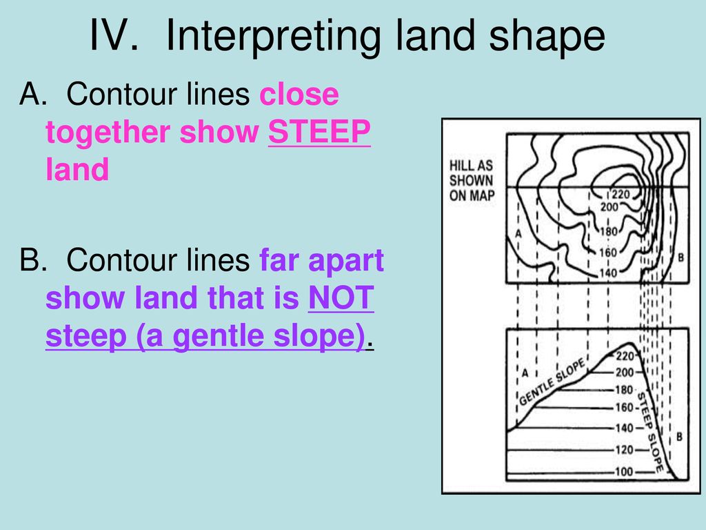 How do contour lines show steep and gentle slopes?