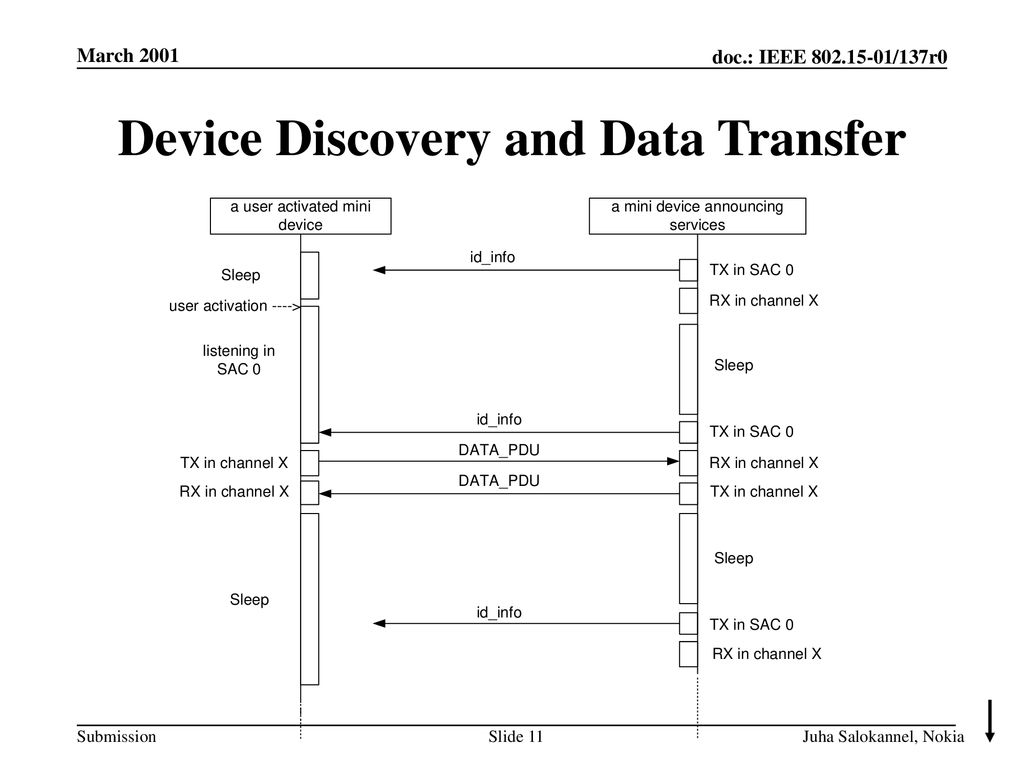 Device Discovery and Data Transfer