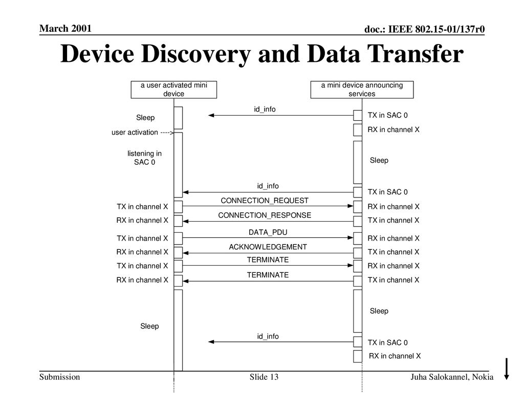 Device Discovery and Data Transfer