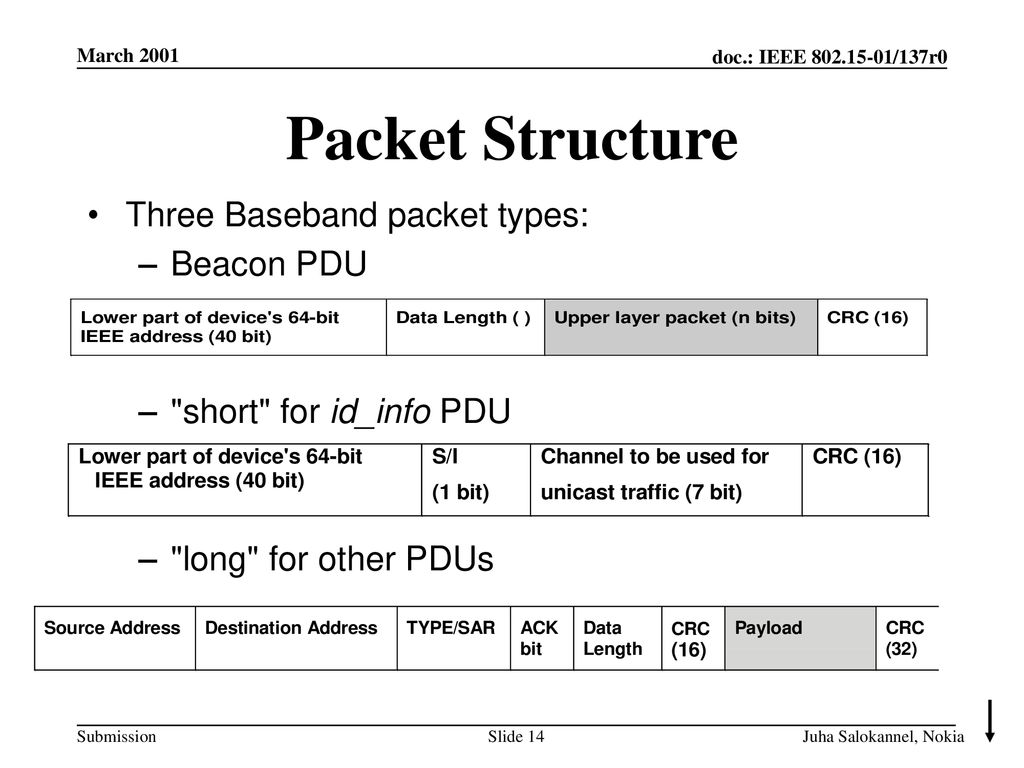 Packet Structure Three Baseband packet types: Beacon PDU