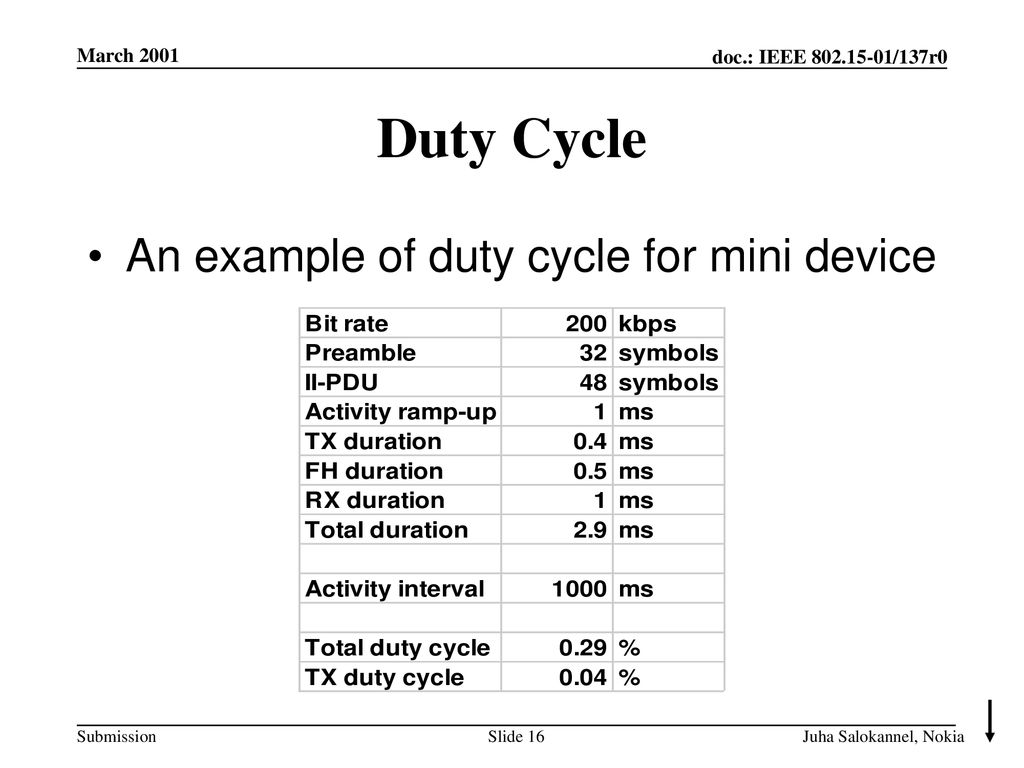 Duty Cycle An example of duty cycle for mini device <month year>