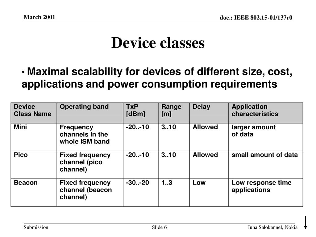 <month year> doc.: IEEE <01/137> March Device classes.