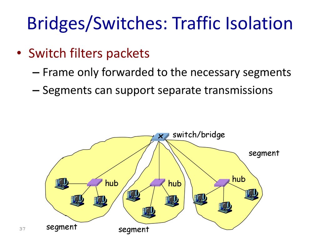 Bridges/Switches: Traffic Isolation