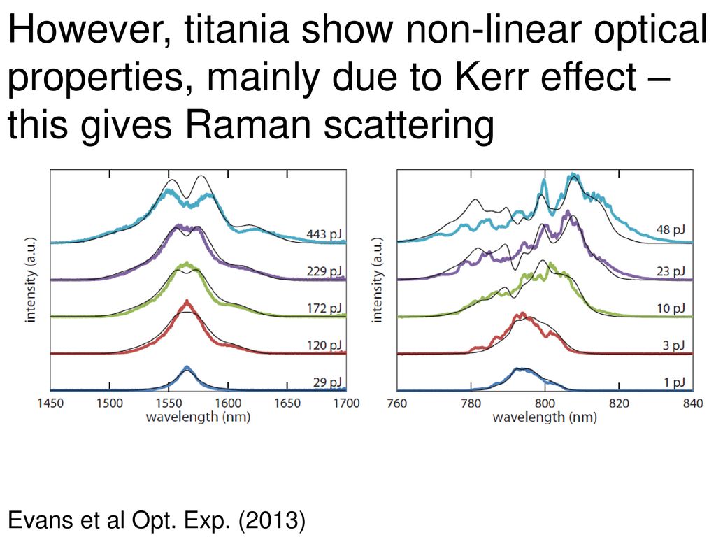 However, titania show non-linear optical properties, mainly due to Kerr effect –this gives Raman scattering