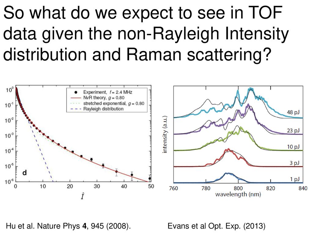 So what do we expect to see in TOF data given the non-Rayleigh Intensity distribution and Raman scattering