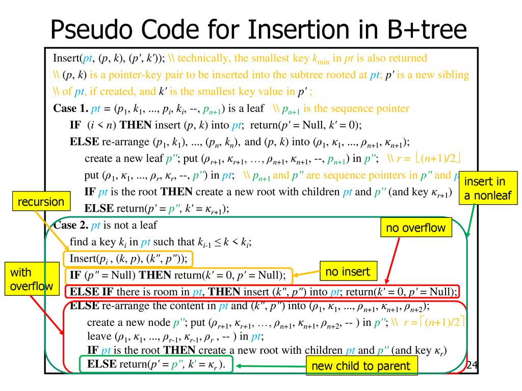 Pseudo Code for Insertion in B+tree