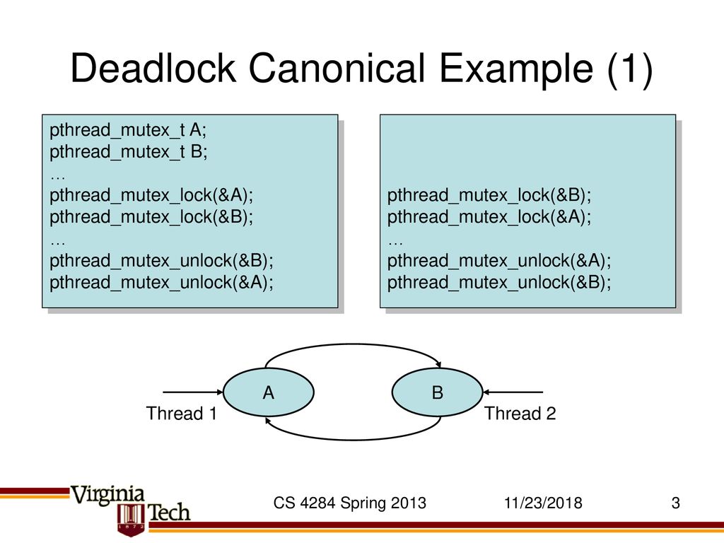Cs 4284 Systems Capstone Deadlock Godmar Back Ppt Download