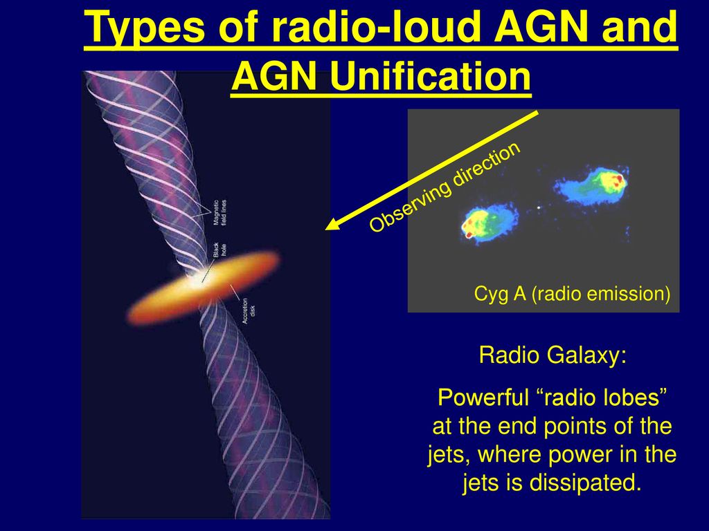 Active Galactic Nuclei (AGN) - ppt download