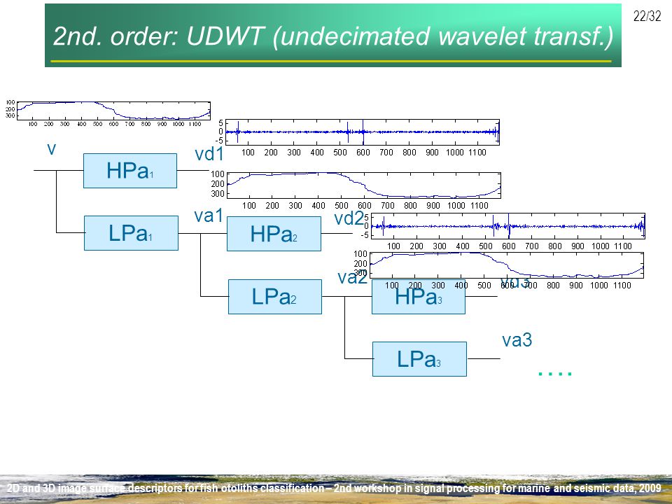 2nd. order: UDWT (undecimated wavelet transf.)
