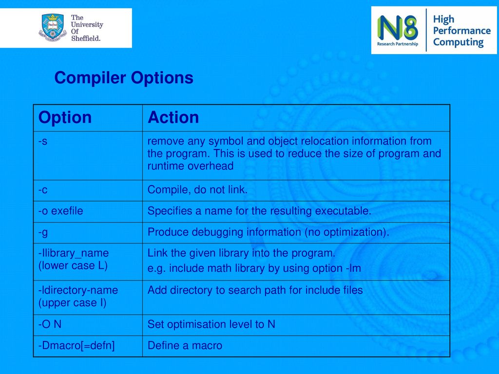 Compiler Options Option Action -s