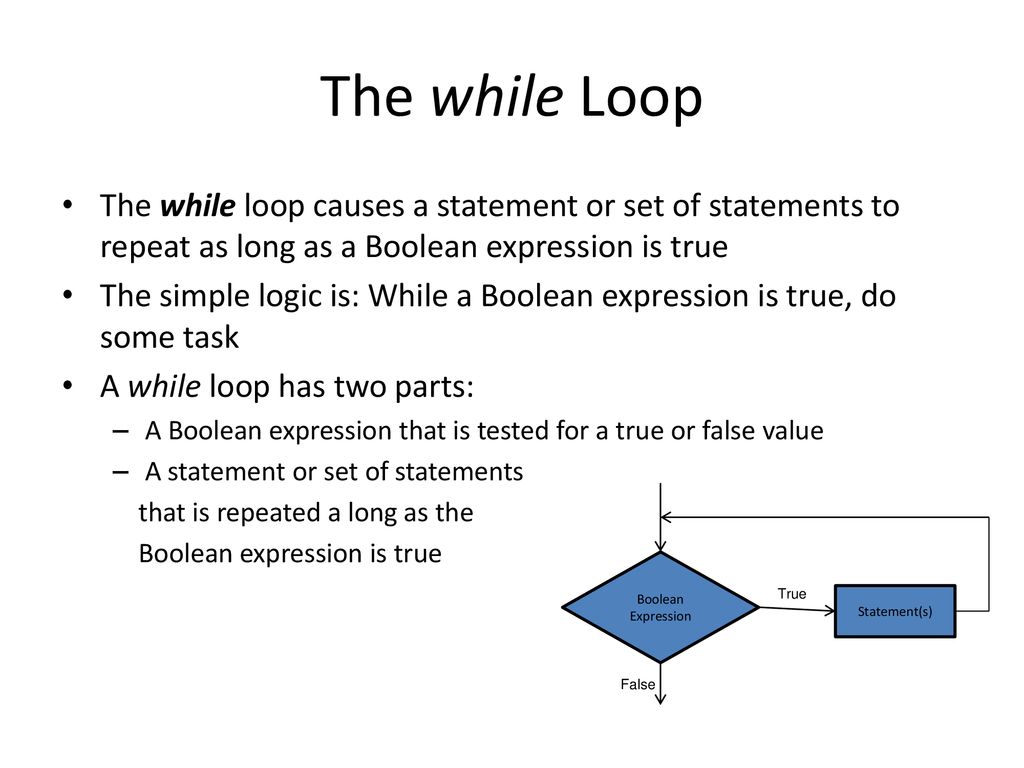 Loops ISYS ppt download