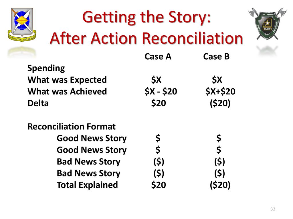 Getting the Story: After Action Reconciliation