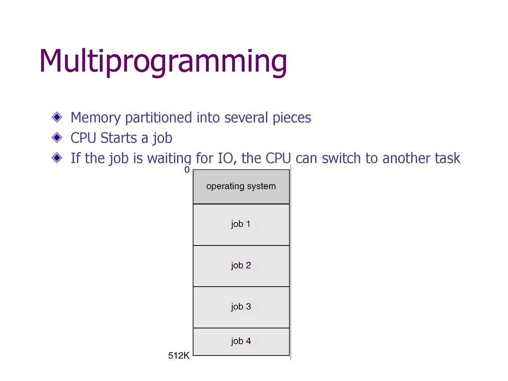 Introduction to Operating Systems - ppt download