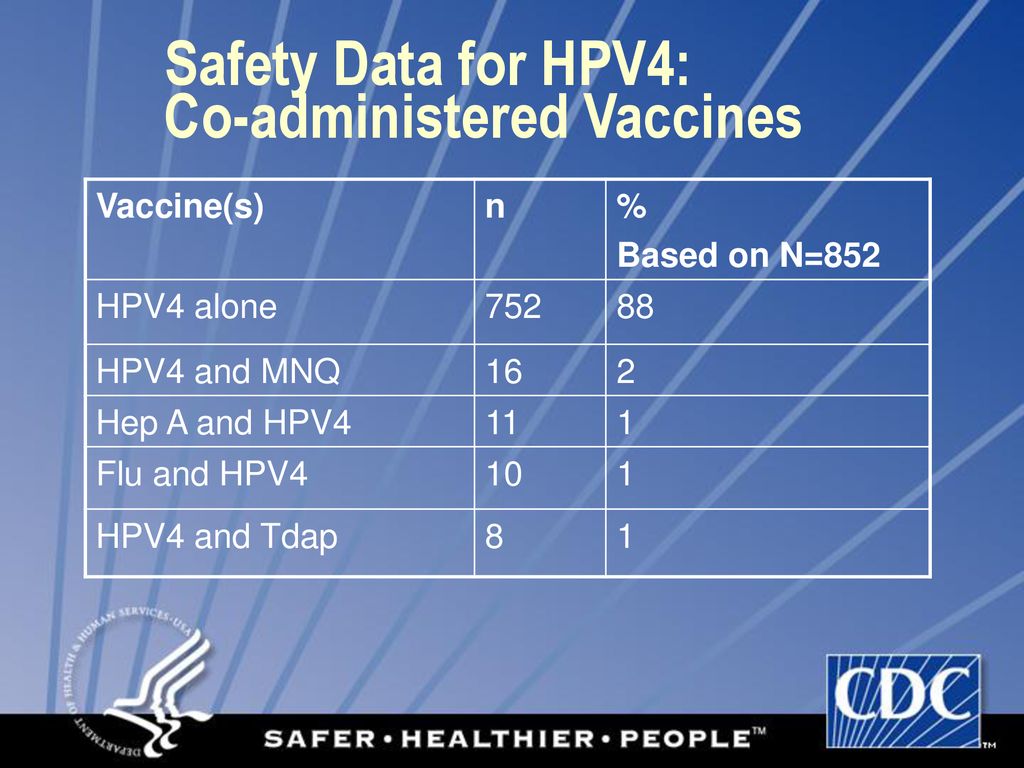 Quadrivalent Human Papillomavirus Vaccine HPV4 Adverse Events Ppt   Safety Data For HPV4  Co Administered Vaccines 