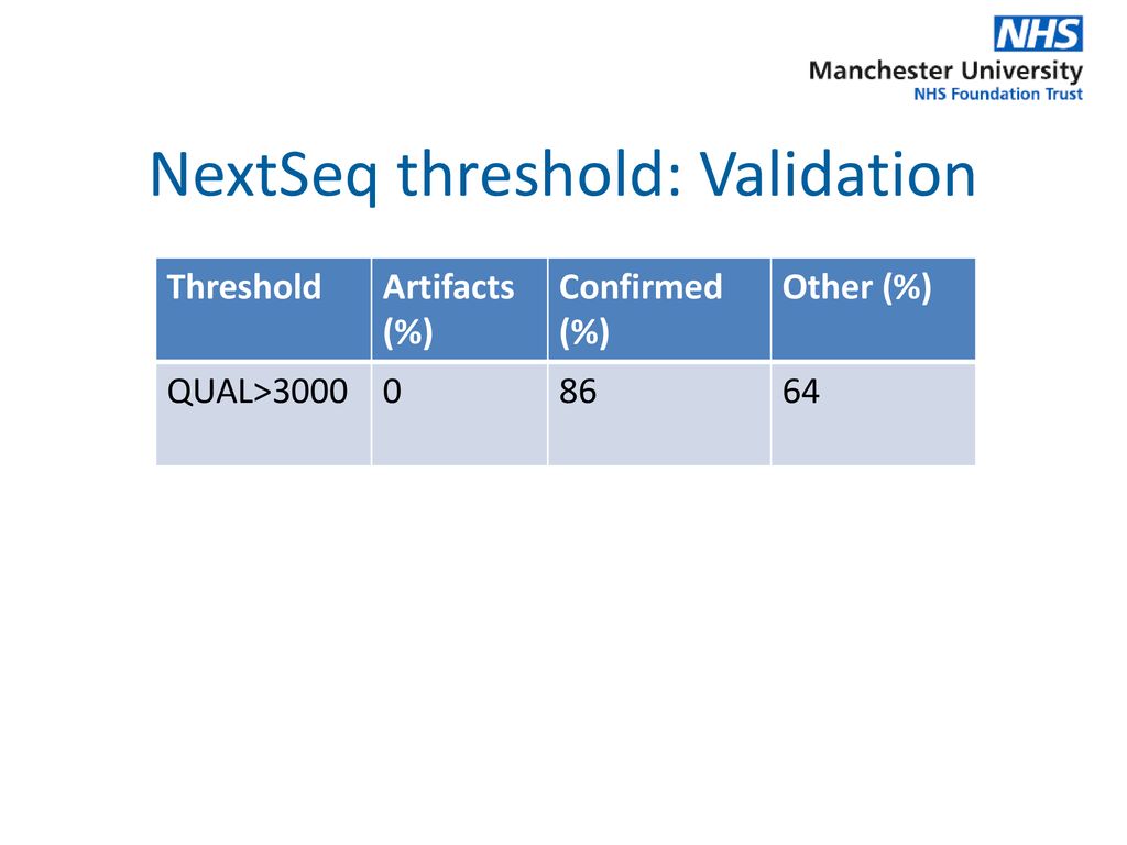 NextSeq threshold: Validation