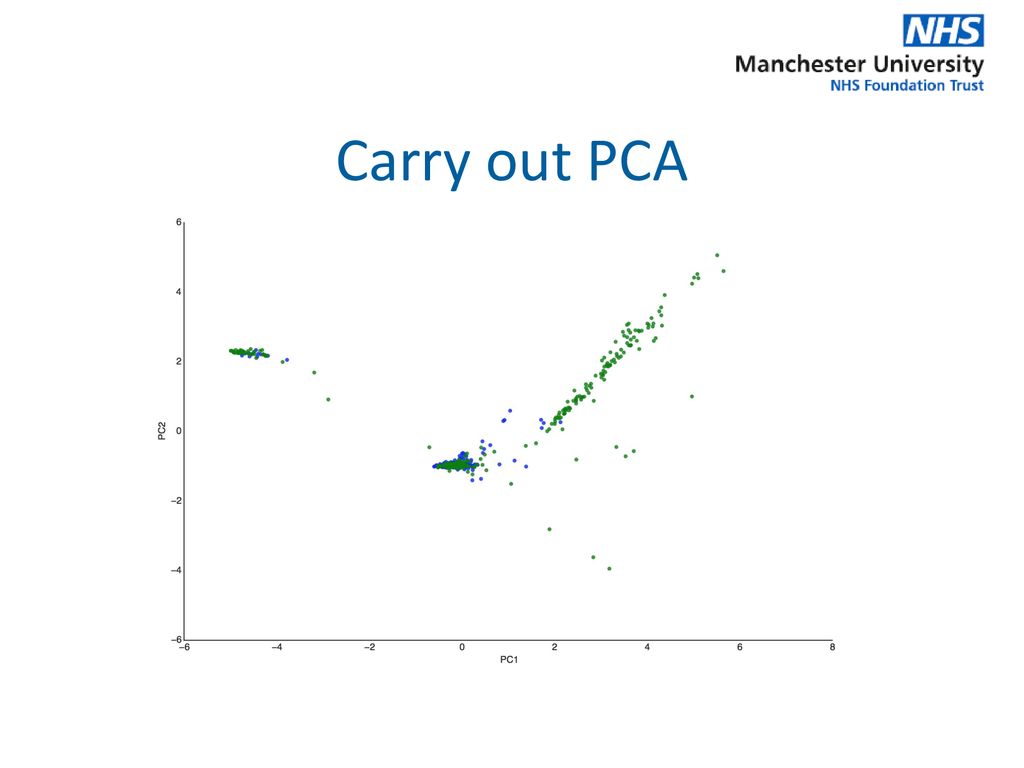 Carry out PCA