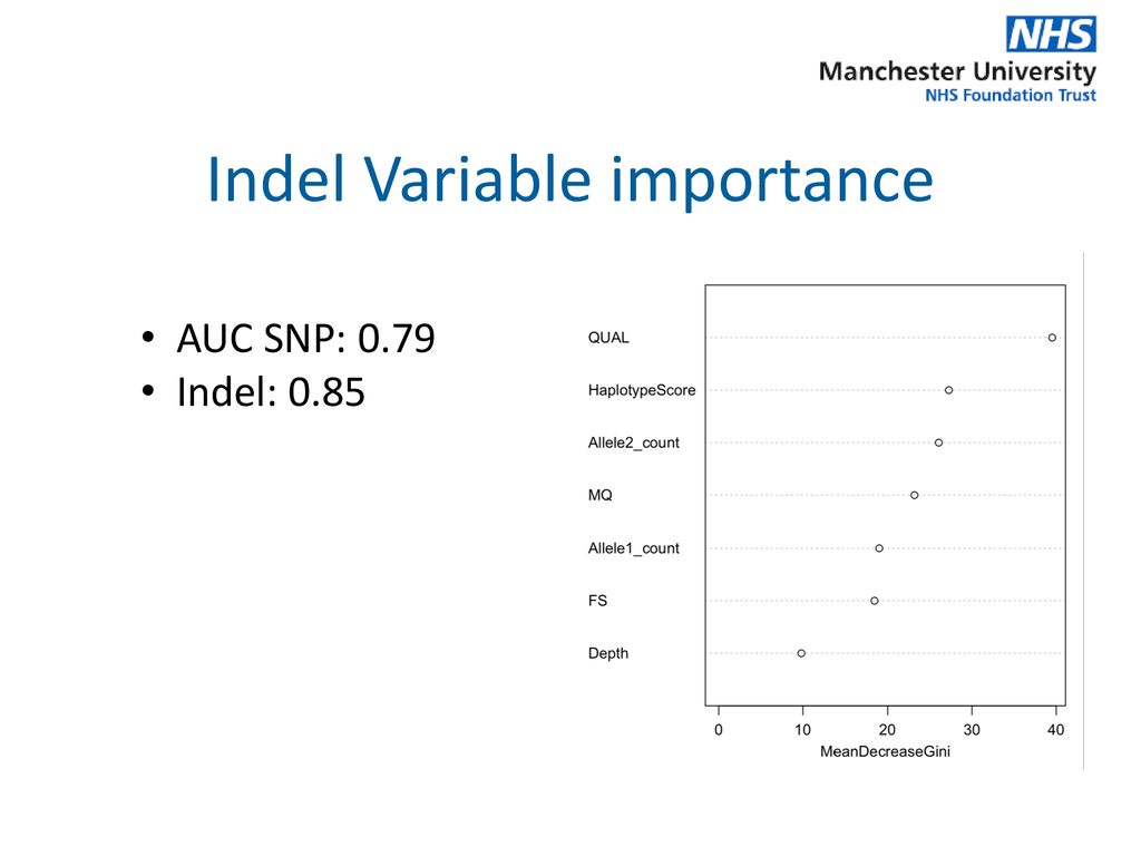 Indel Variable importance