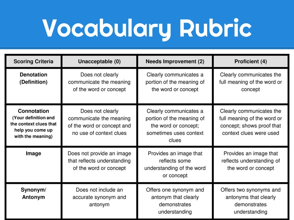 Ms mclaughlin s vocabulary cards ppt download