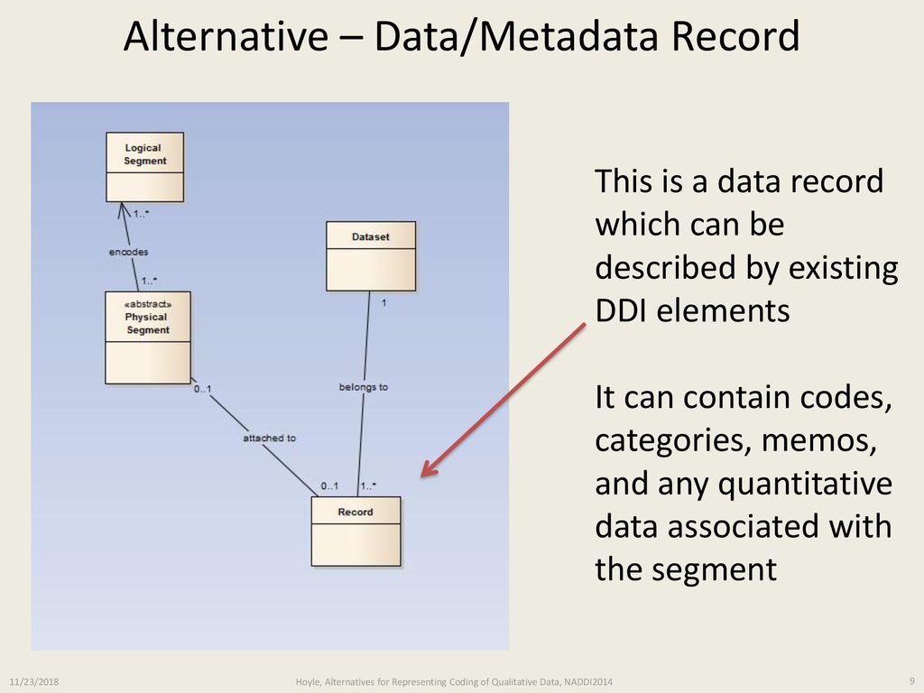 Alternatives for Representing Coding of Qualitative Data in DDI - ppt ...