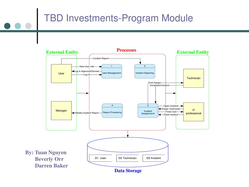 TBD Investments-Program Module