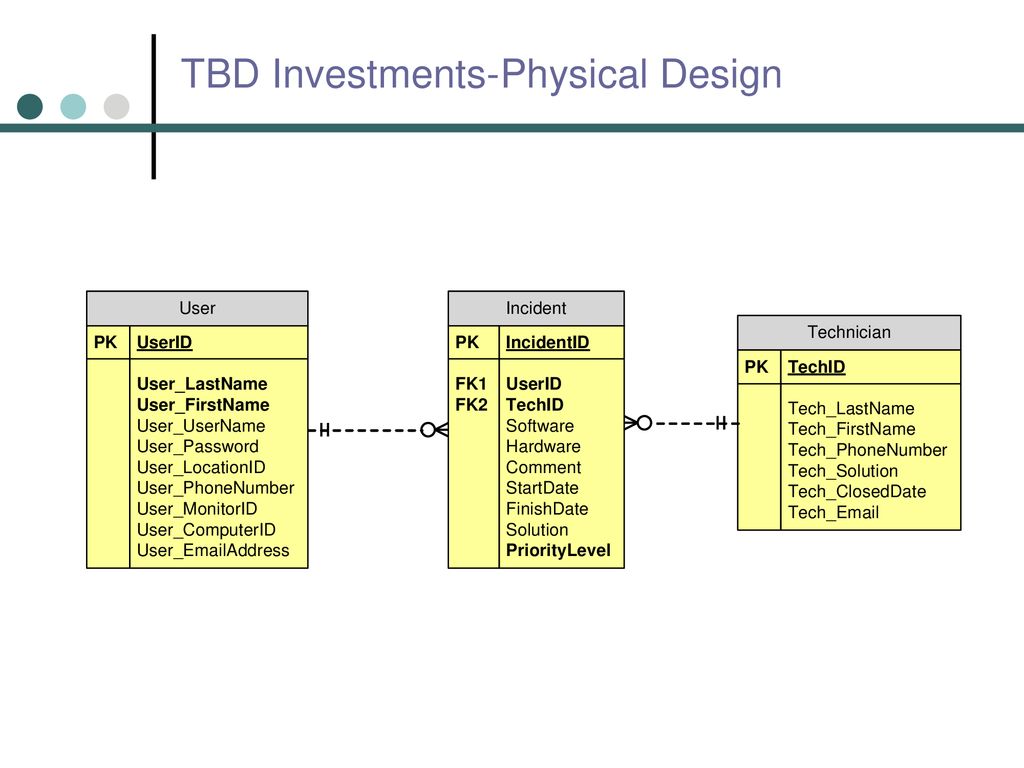 TBD Investments-Physical Design
