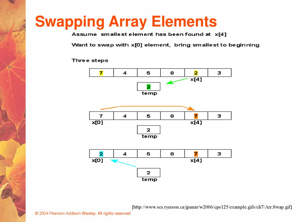 Sorting October 20, 2006 ComS 207: Programming I (in Java) - ppt download