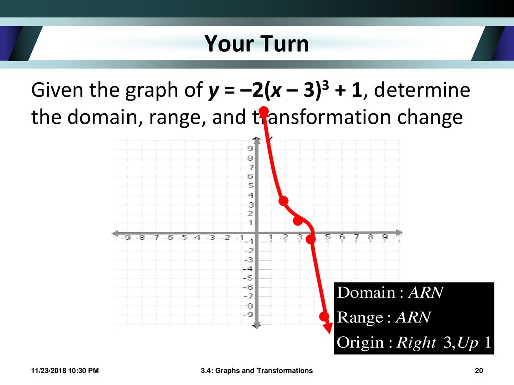 3.4: Graphs And Transformations - Ppt Download