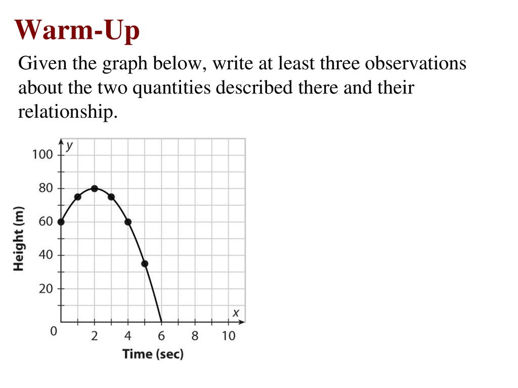 Mod 2222.22: Characteristics of Function Graphs - ppt download With Regard To Characteristics Of Functions Worksheet
