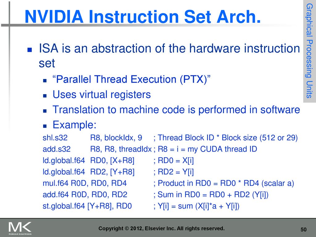 NVIDIA Instruction Set Arch.