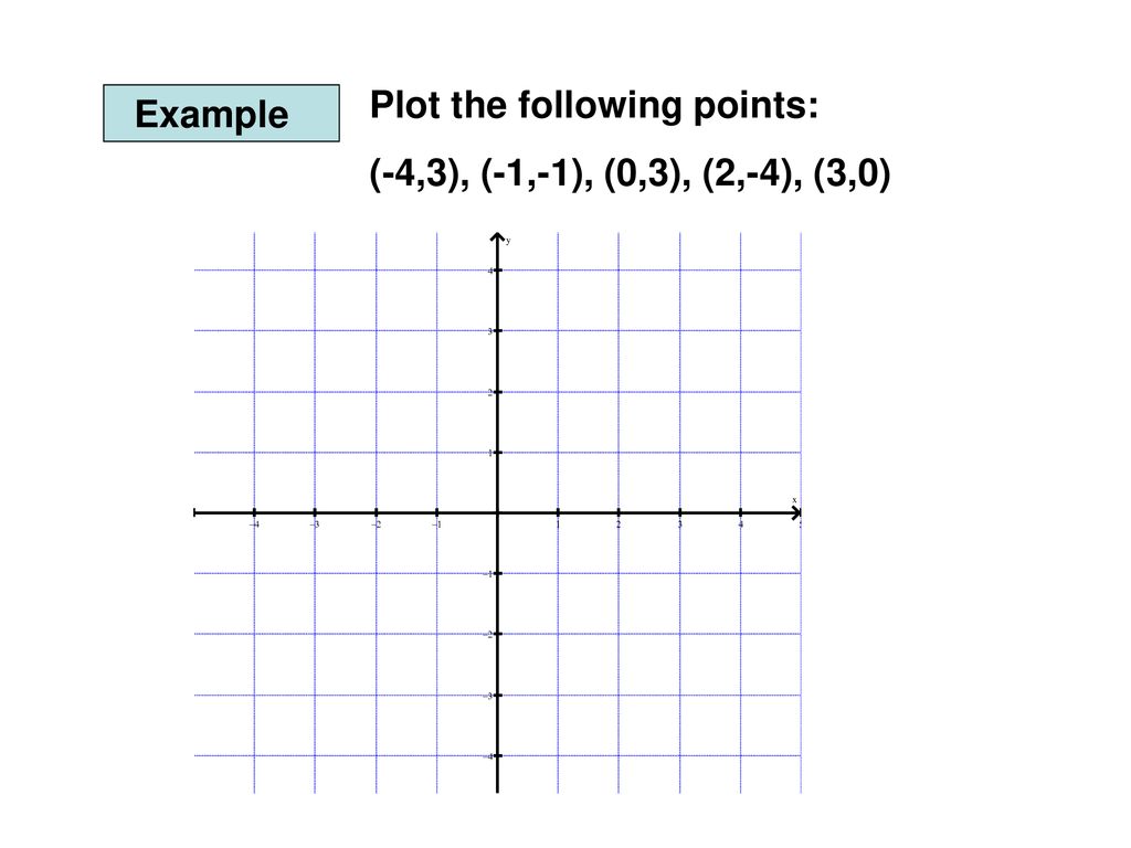 Section 1.1 Graphs and Graphing Utilities - ppt download