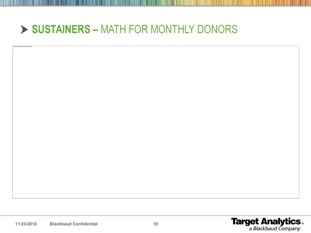 Sustainers – Math for monthly donors