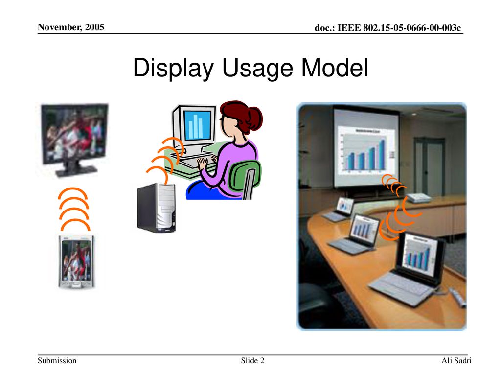 Display Usage Model <month year>