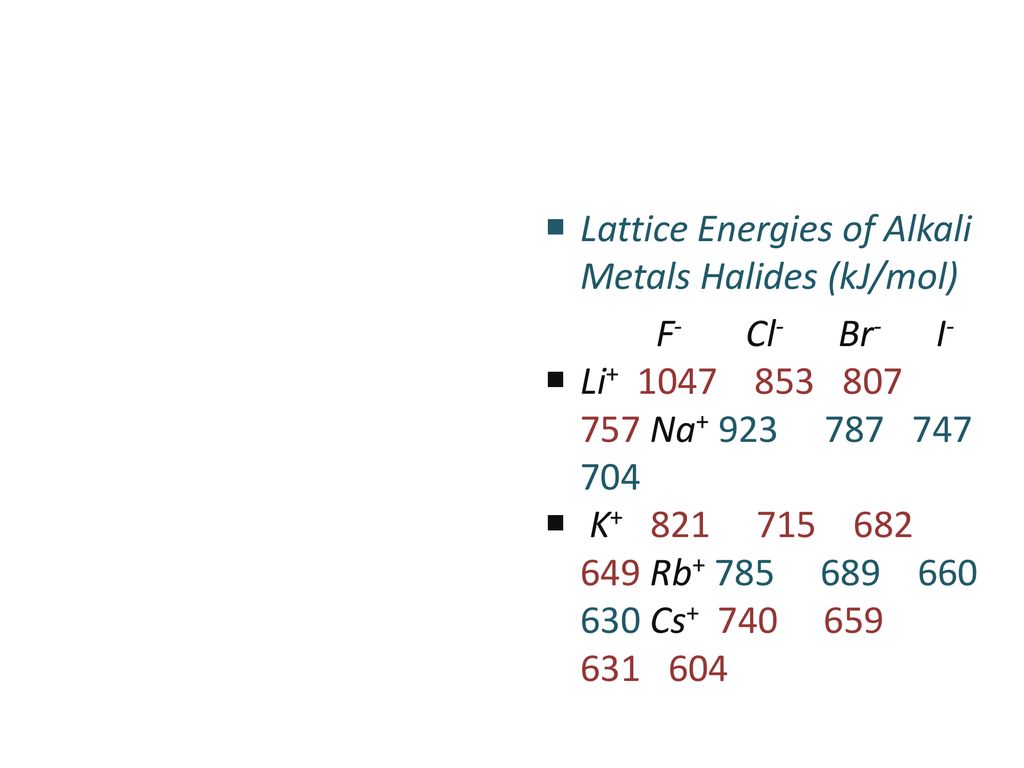 Lattice Energies of Alkali Metals Halides (kJ/mol)
