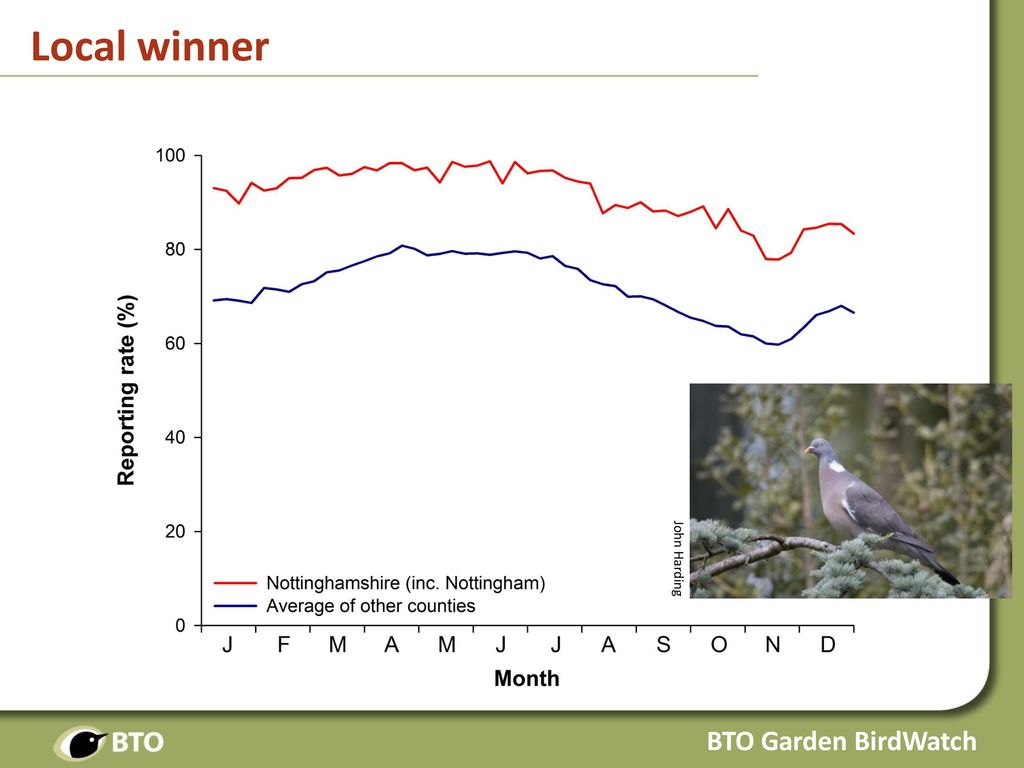 Top 15: Nottinghamshire (inc. Nottingham) - ppt download