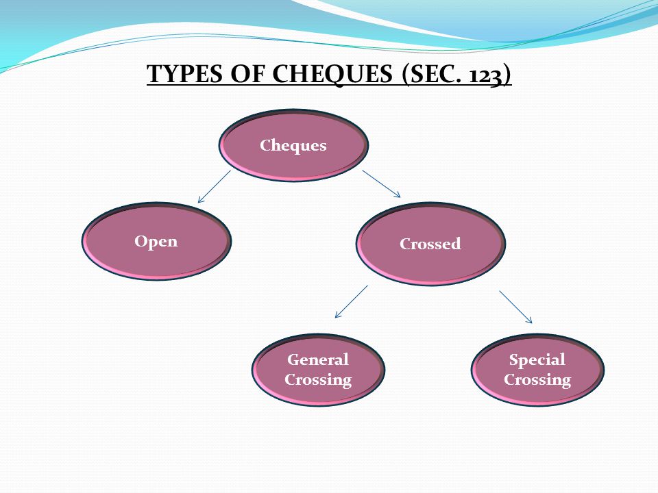 Types of Crossing of Cheques - GeeksforGeeks