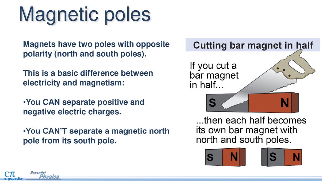 Two poles. The Magnetic Pole. Magnetic Poles North and North. Magnet South Pole. Magnetic Pole 2 Magnets.