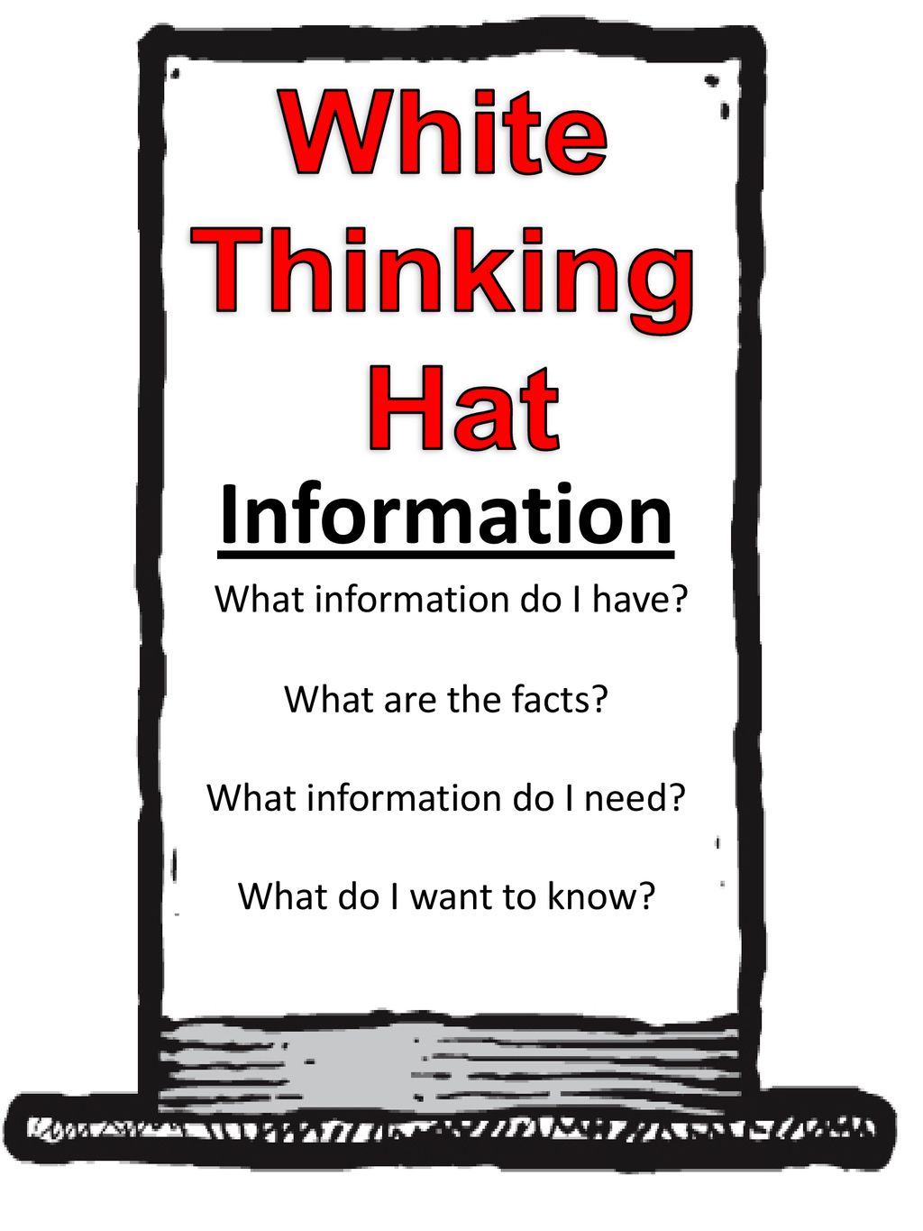 Information White Thinking Hat What information do I have
