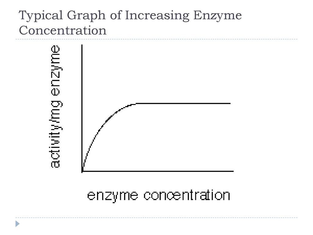 Factors that affect enzyme rates ppt download