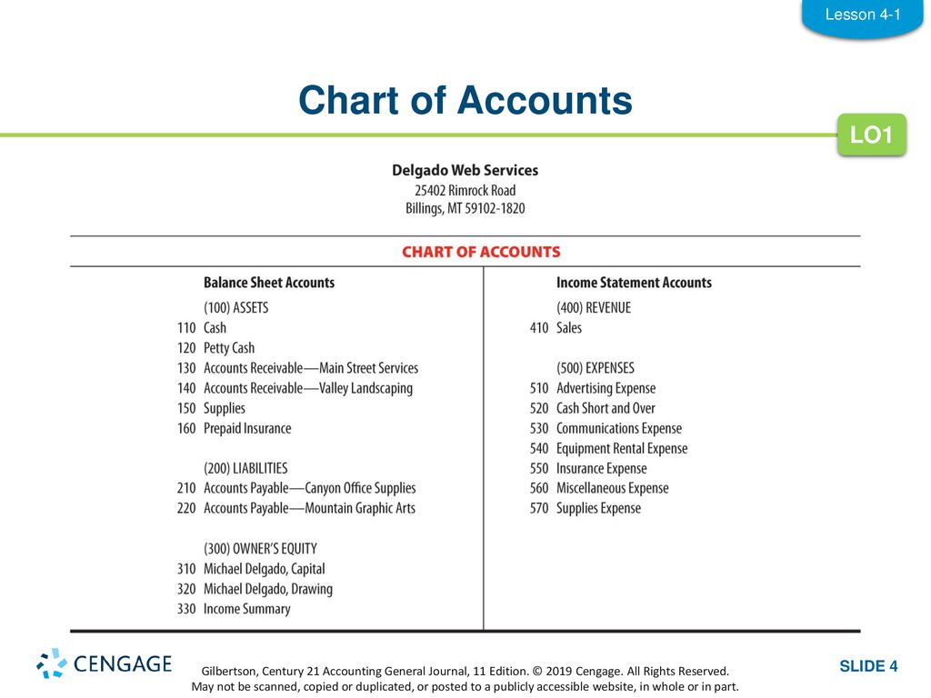 Landscaping Chart Of Accounts