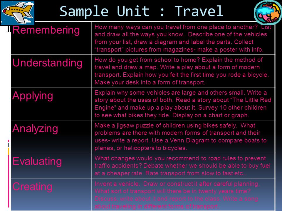 Sample Unit : Travel Remembering Understanding Applying Analyzing