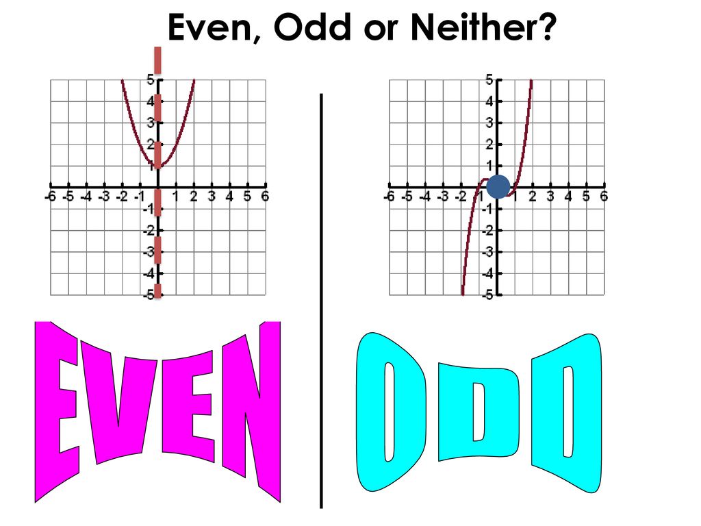 Even and Odd Functions The easiest thing to do is to plug in 1 and -1 ...