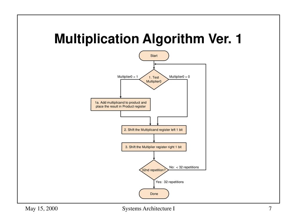 Systems Architecture I - ppt download