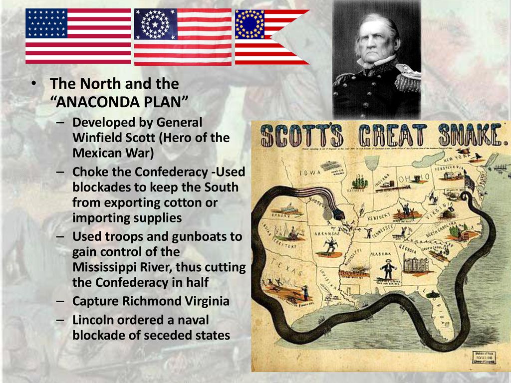 CIVIL WAR. - ppt download