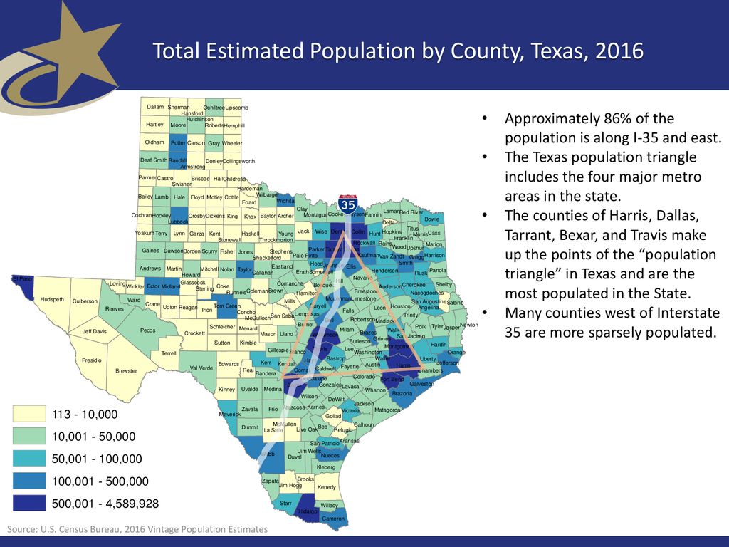 Texas Demographic Trends, Characteristics, and Projections ppt download
