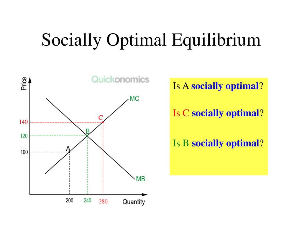 Subsidies Price Controls Dwl Ppt Download Subsidies Price Controls Dwl Ppt Download