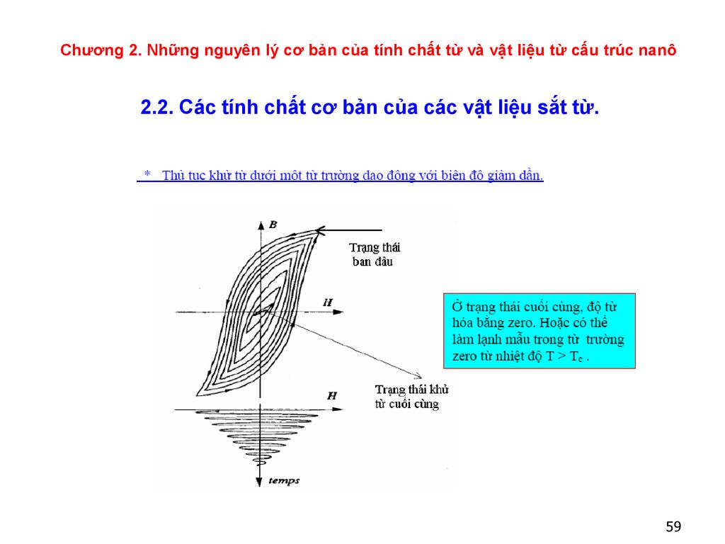 Tính chất cơ bản của từ trường