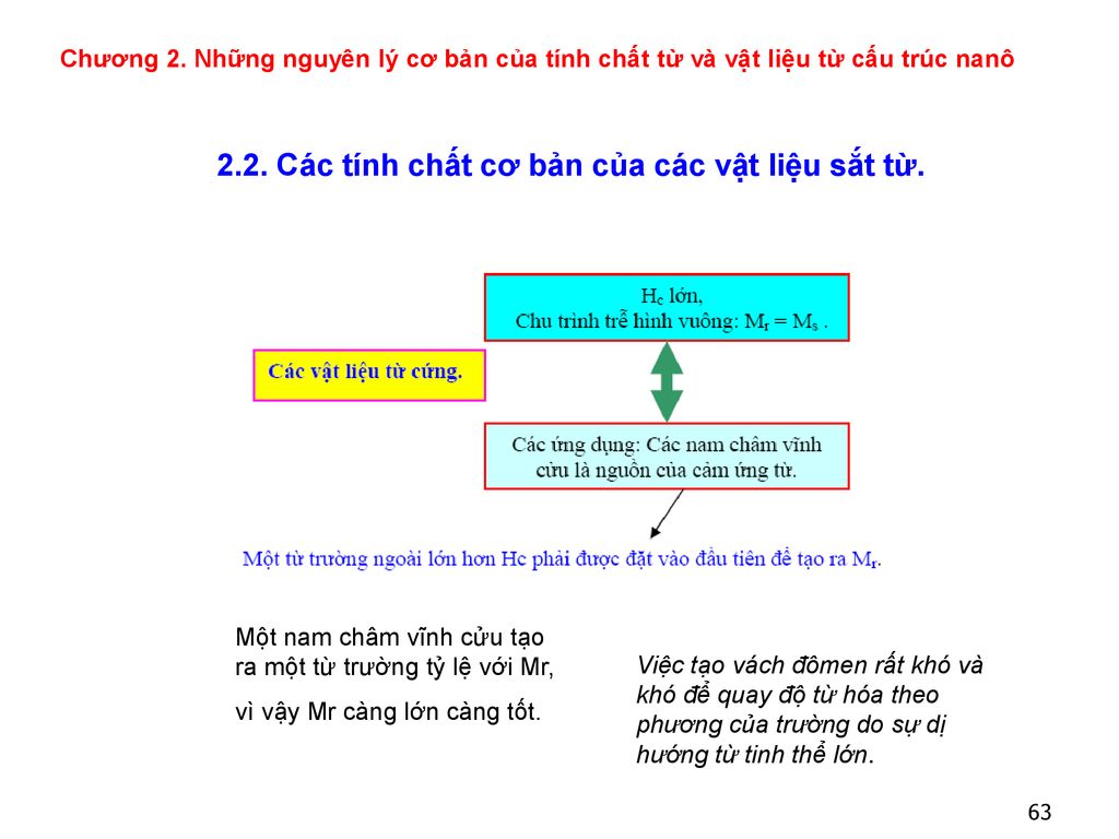 5. Ứng Dụng Của Từ Trường Trong Đời Sống