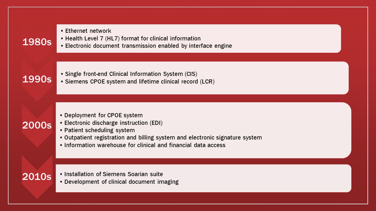 Computerized Physician Order Entry Cpoe Project Ppt Download